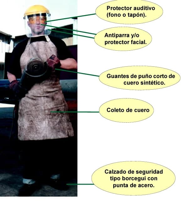 Fotografía de un operador que sostiene un esmeril angular, con cinco elementos de protección señalados: protector auditivo (fono o tapón), antiparra y/o protector facial, guantes de puño corto de cuero sintético, coleto de cuero y calzado de seguridad tipo borceguí con punta de acero.